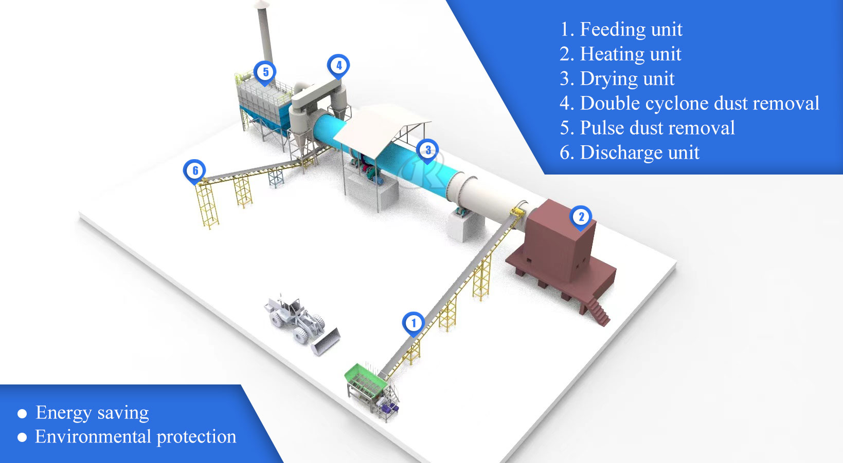 Bentonite Rotary Dryer